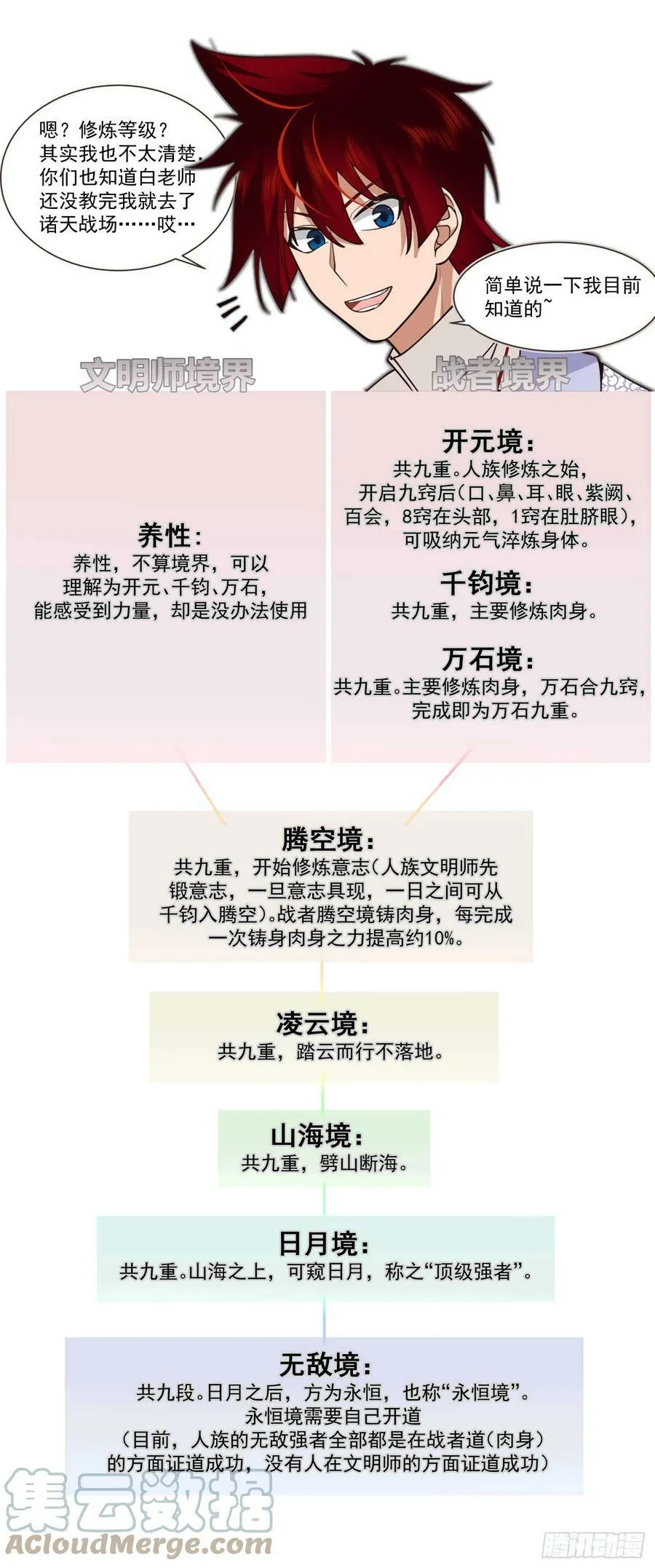 诸天战场篇-父子再见1