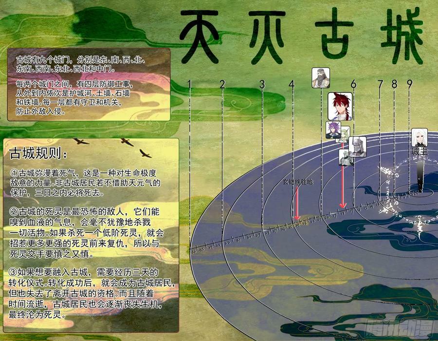 天灭古城篇-仙族文明师3