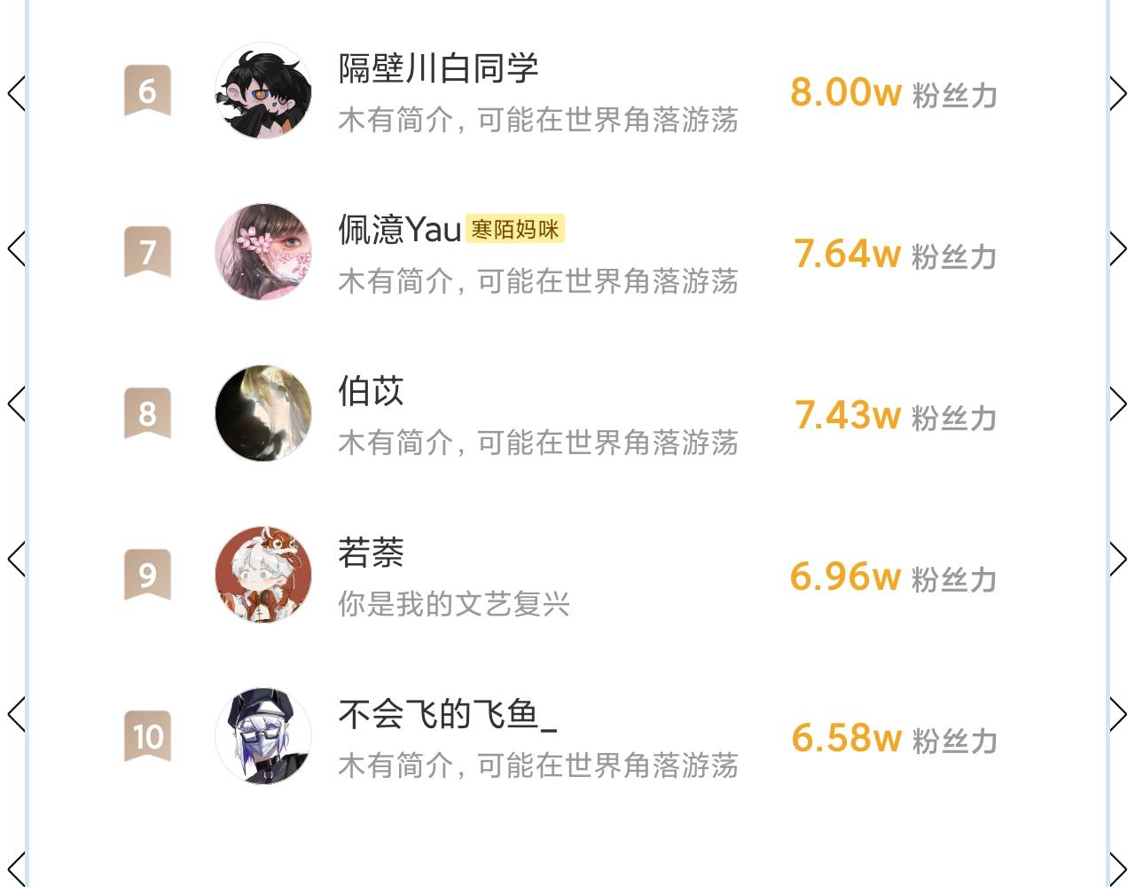 外传下 五年后的生活80