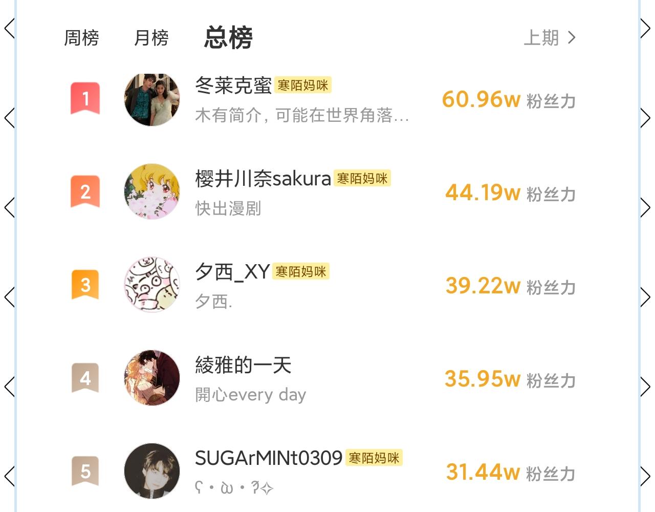外传下 五年后的生活79