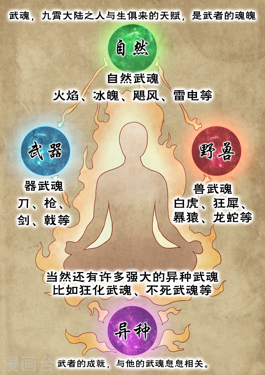 第1话1 觉醒的武魂5