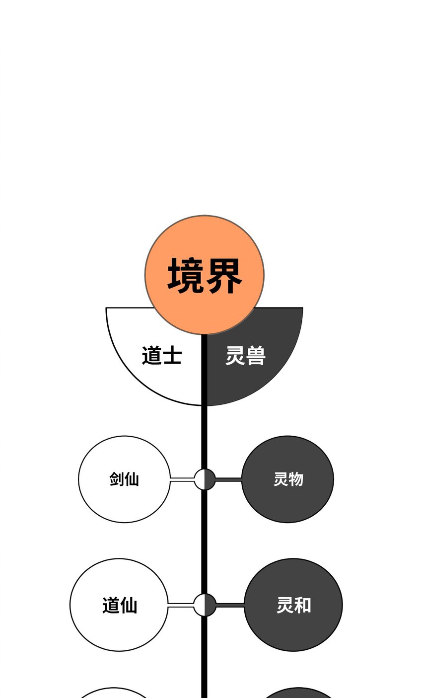 87 飞升灵命116