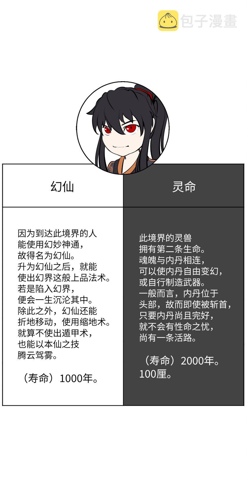 87 飞升灵命118