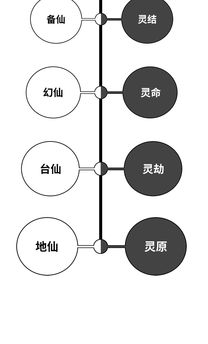 87 飞升灵命117