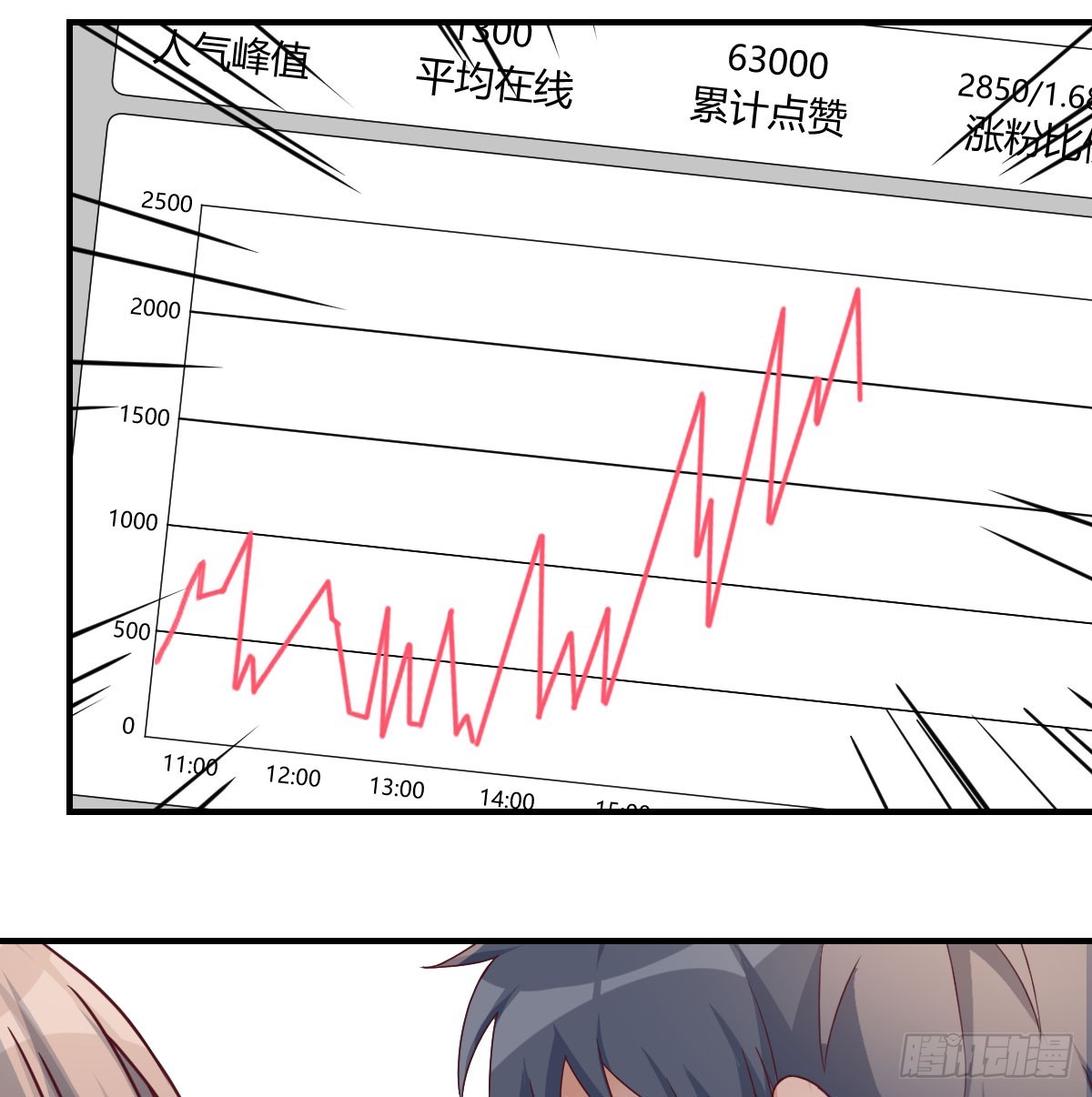 爱逞强的笨蛋15
