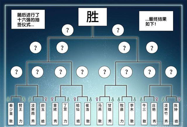 407、抽签9