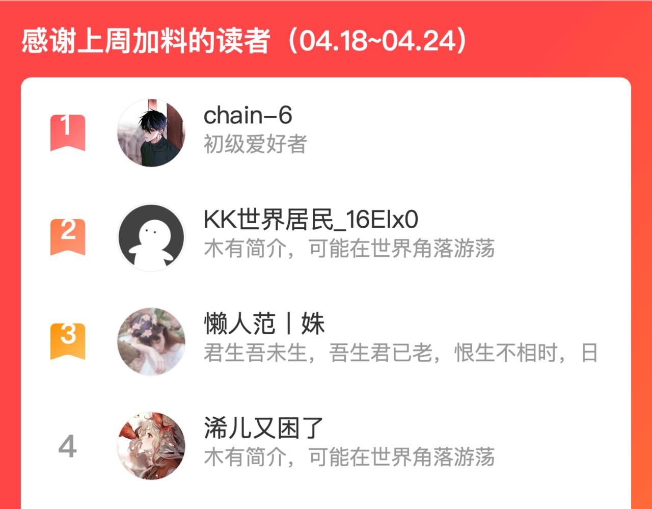 第84话 喂药159
