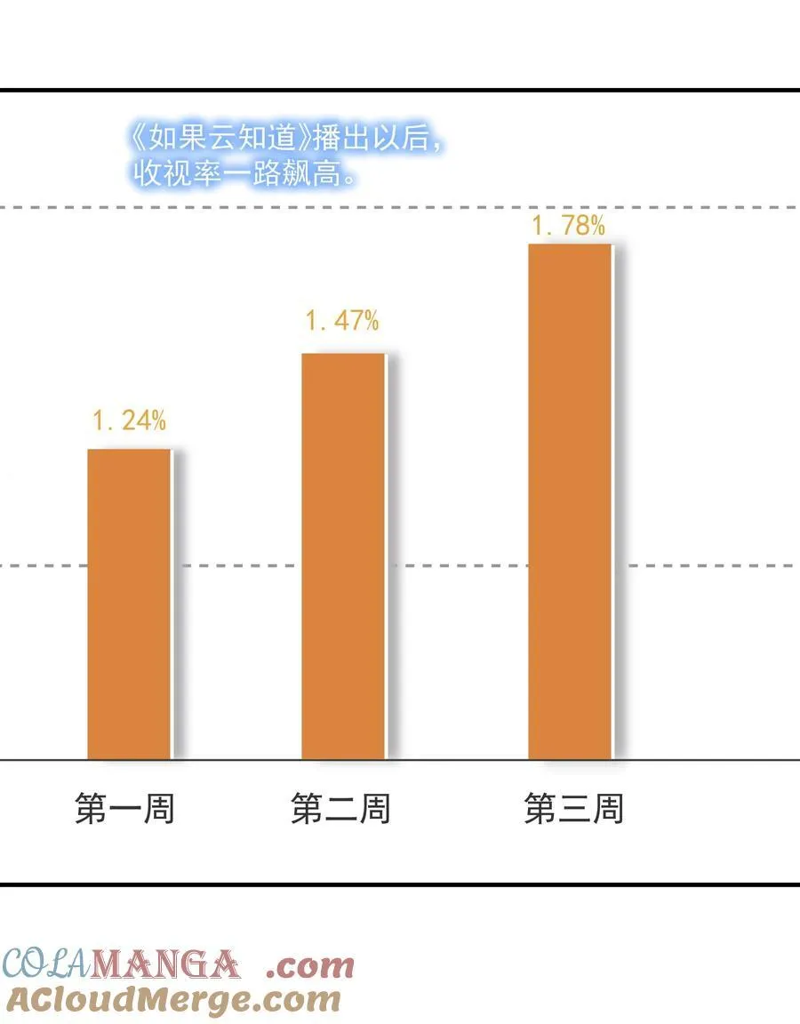 099 一鸣惊人12