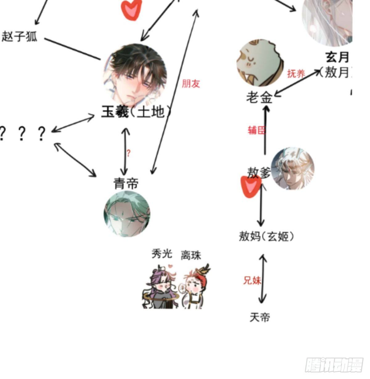 第120.5话免费 春节番外18