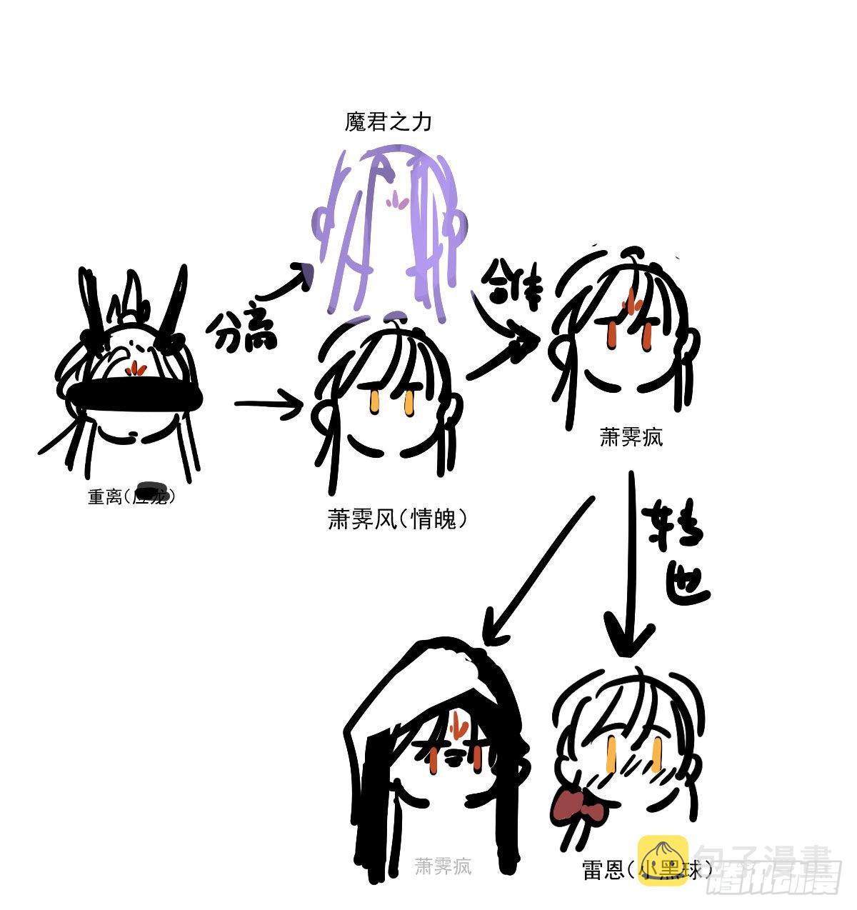 第205话 找到他了71