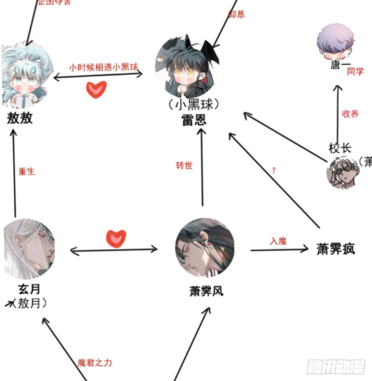 第120.5话免费 春节番外16