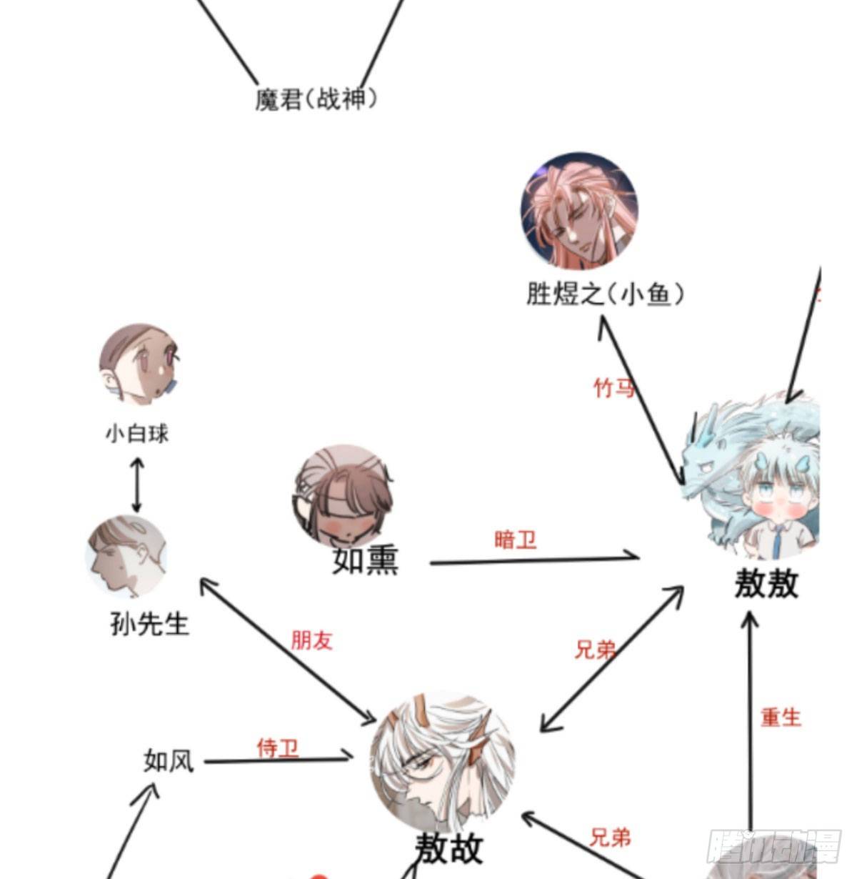 第120.5话免费 春节番外17