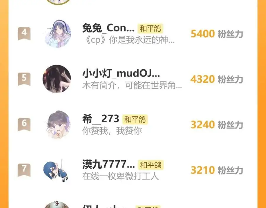 第86话 独处92