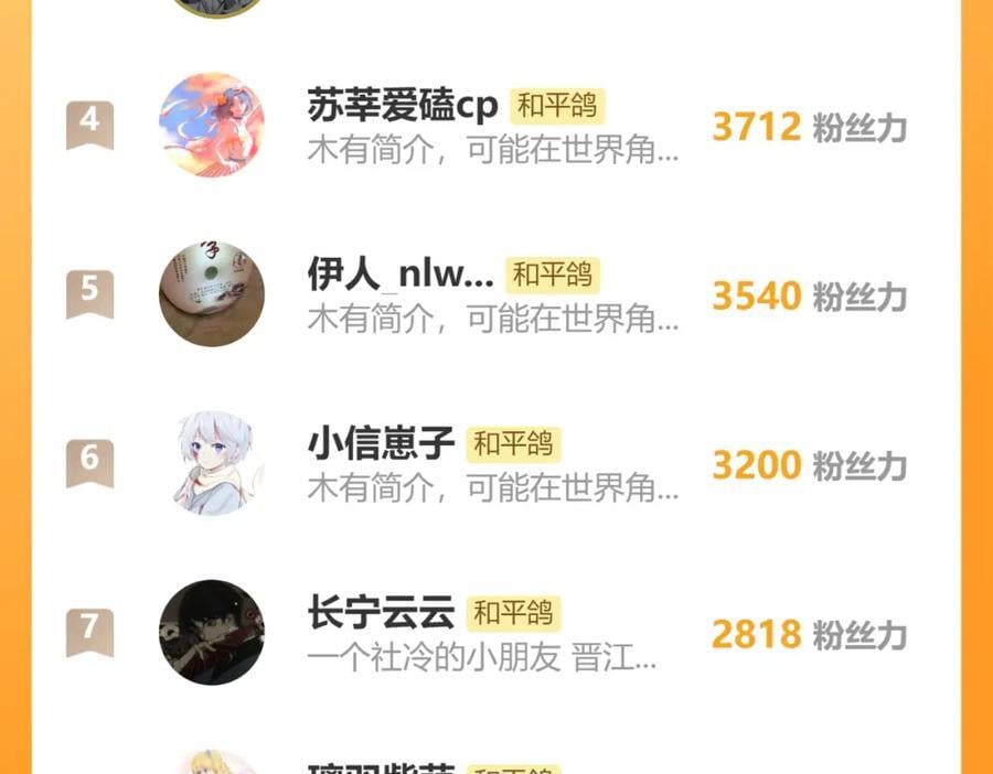 番外 嘴硬修勾50