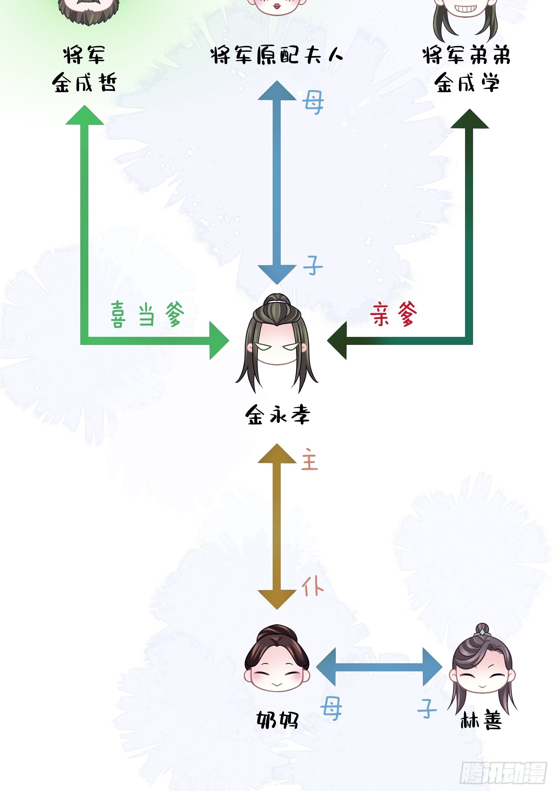 22-金永孝的真正身份8