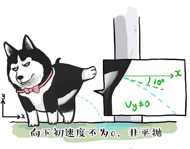 第280话 狗上学29