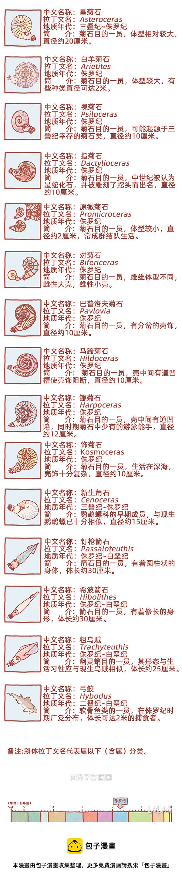 物种名片 侏罗纪51