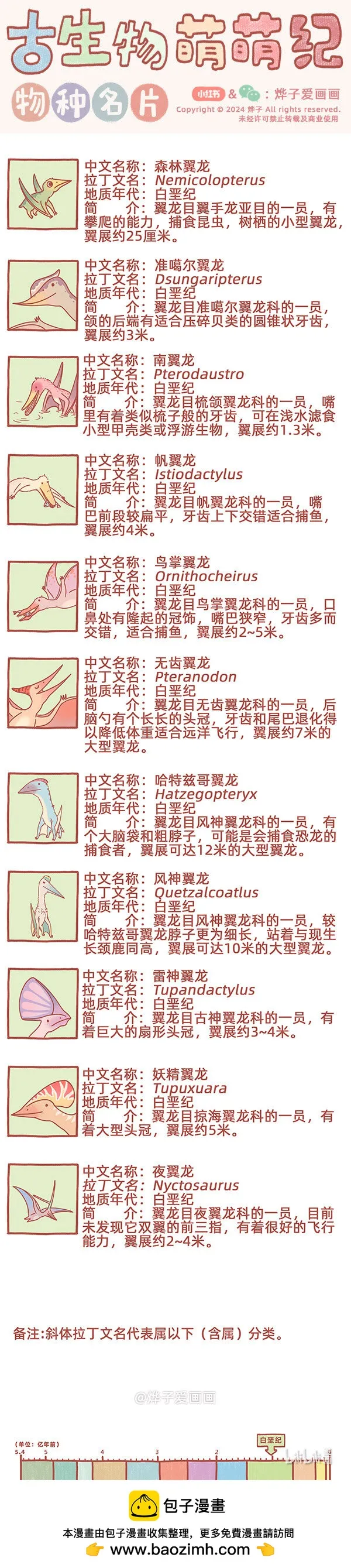 物种名片 白垩纪100