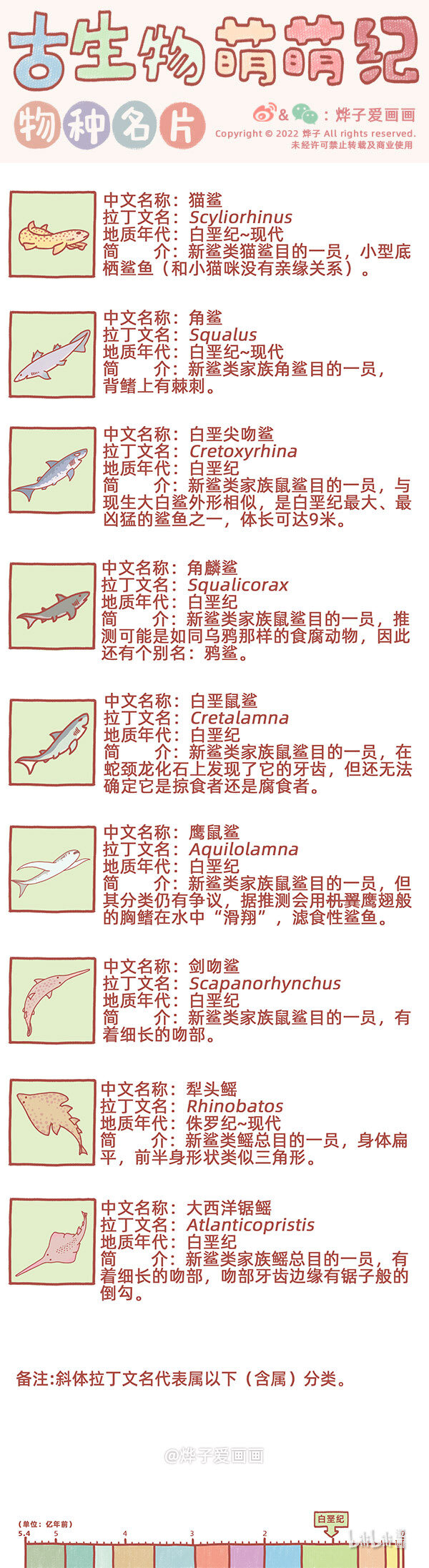 物种名片 白垩纪20