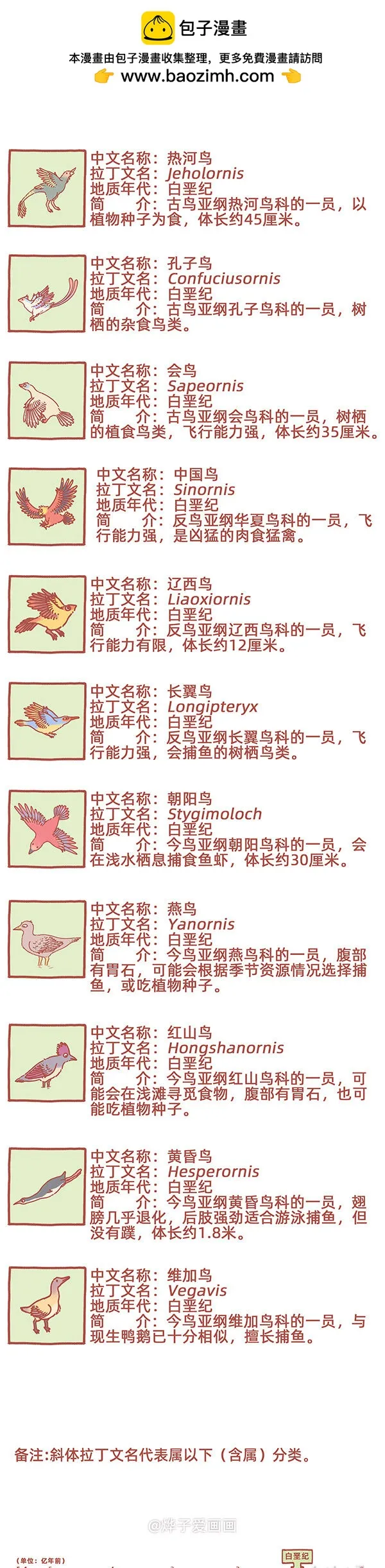 物种名片 白垩纪91