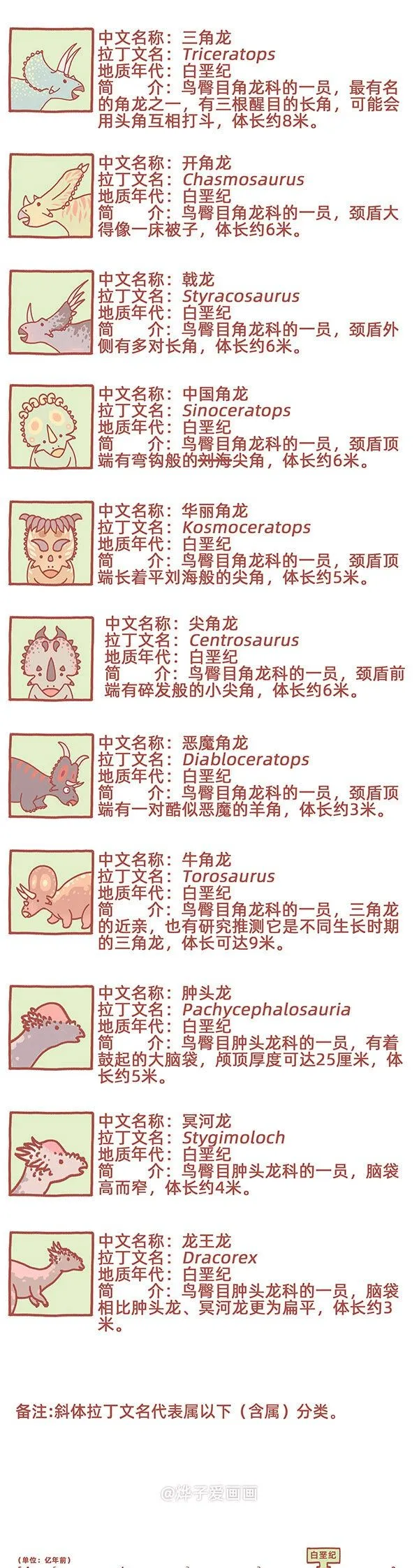 物种名片 白垩纪51