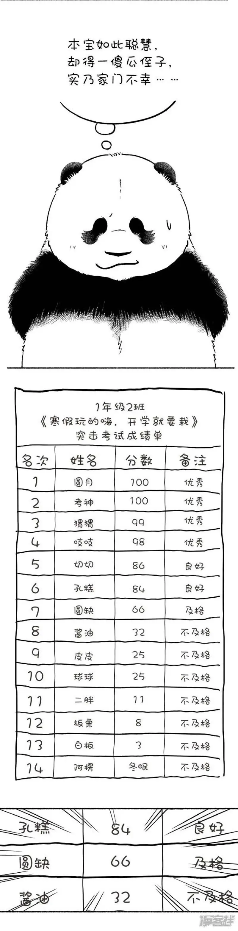 128寒假玩嗨了，开学考试怎么破2