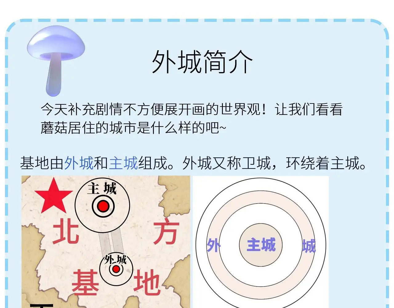 第11话 基地手册101