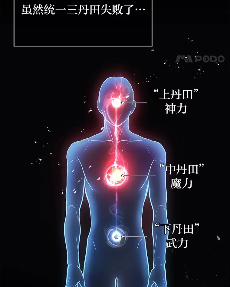14.逆天新能力55