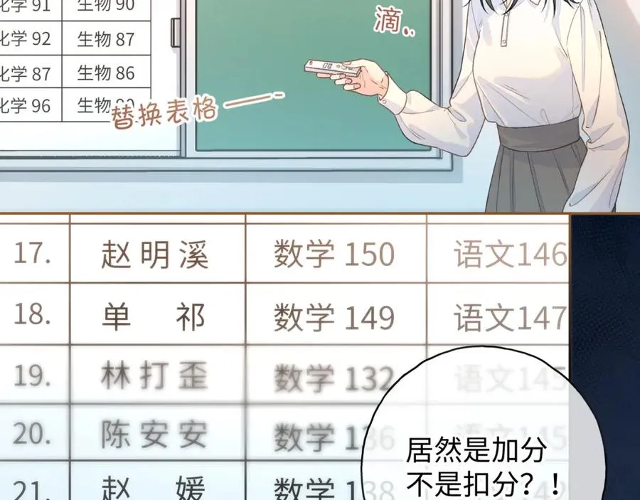 第二季 第6话 傅少求抱抱50