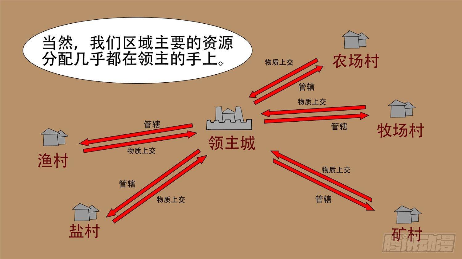 第二十二章 峡谷局势24