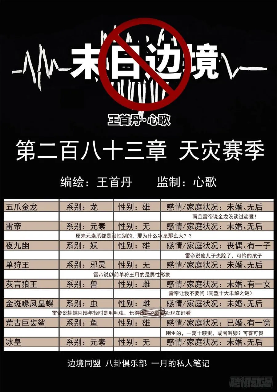 第二百八十三章 天灾赛季5