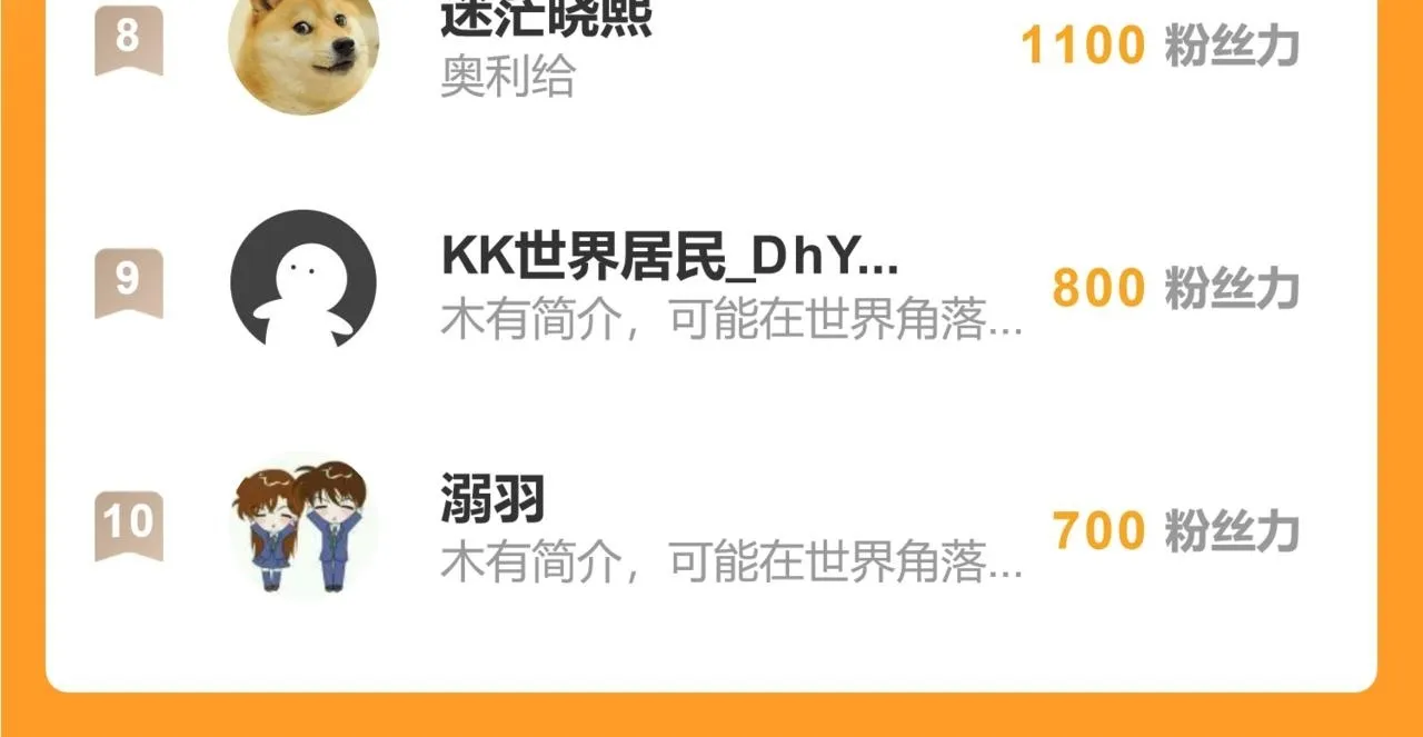 第八话 什么档次跟我一样的修为 ？150
