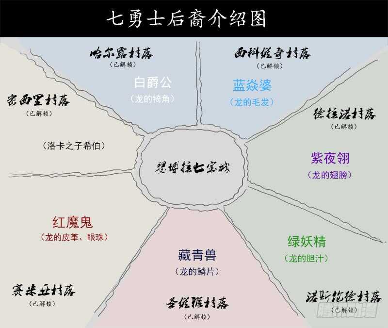 155弹：首届七勇士8