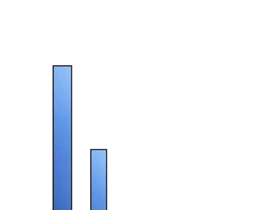 91 不到十秒？27