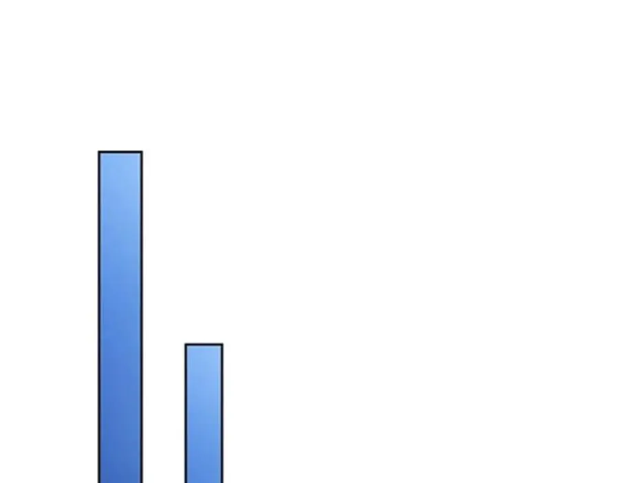 135 蒂薇兰的困境59