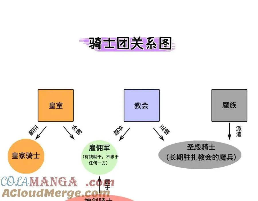 第26话 圣洁使者的遭遇116