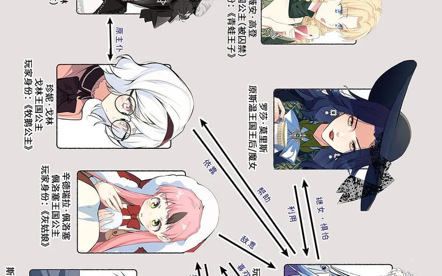 第88话 翻盘的机会145