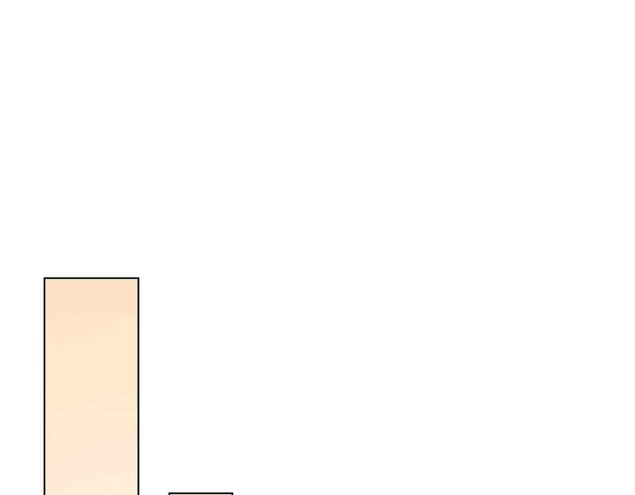 第51话：最开心的生日90