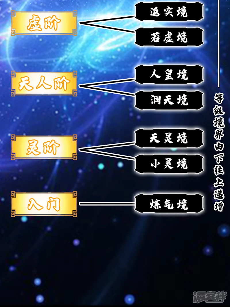 第1话 要么突破，要么死！76