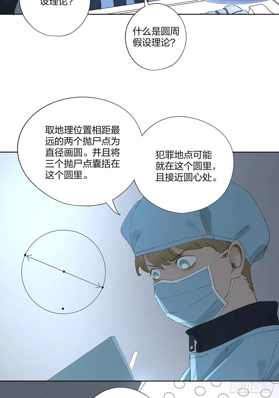 第二十六回：圆周假设47