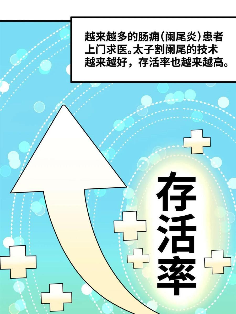 228 医学大进步23