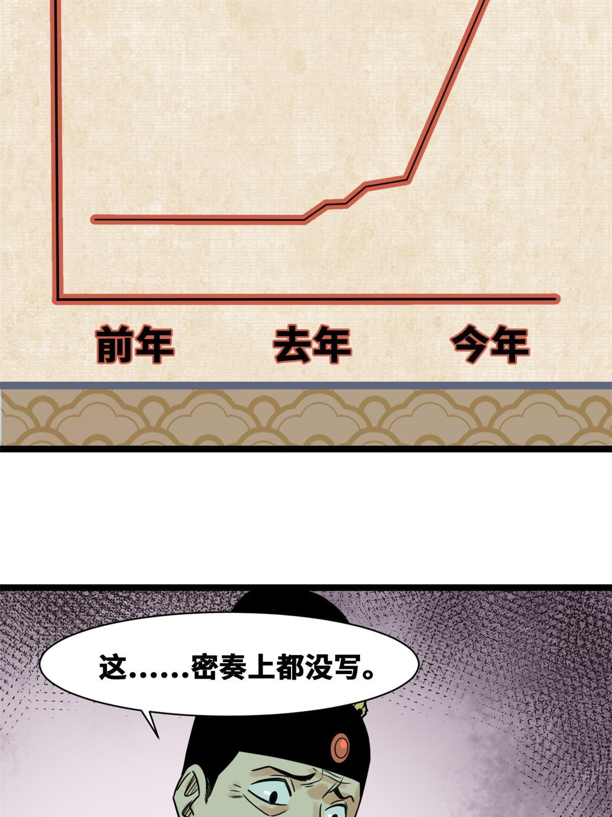 153 太子怼皇帝33
