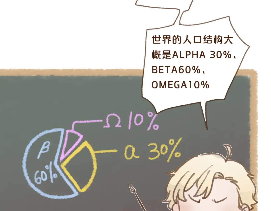 番外 王兄的小课堂！19