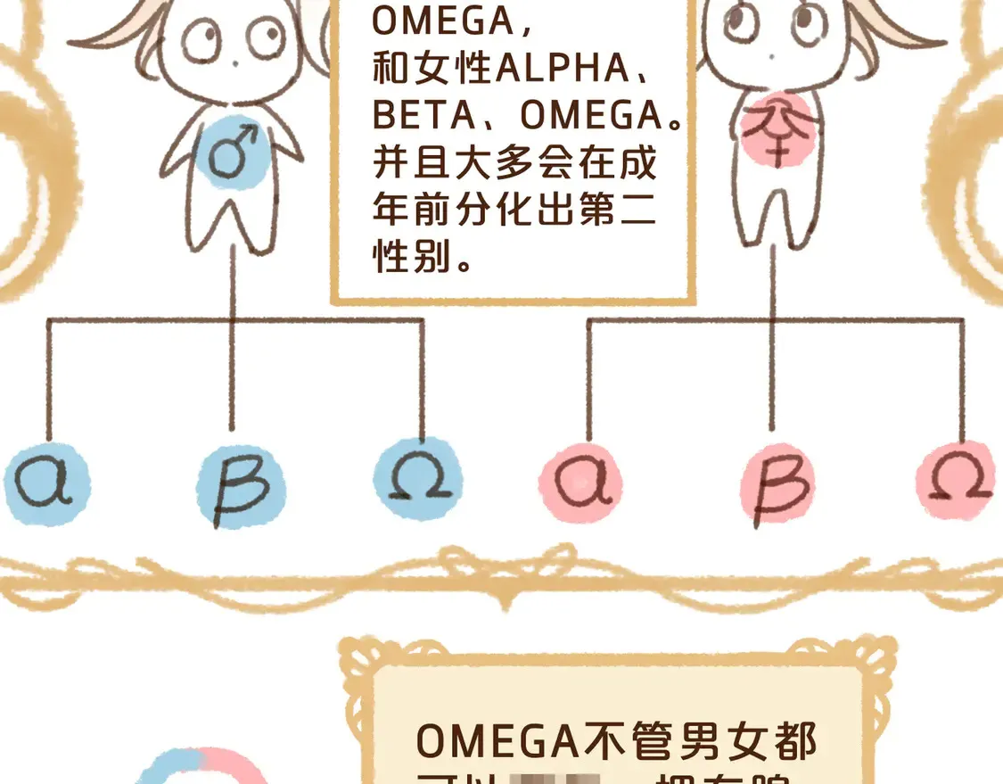 番外 王兄的小课堂！9