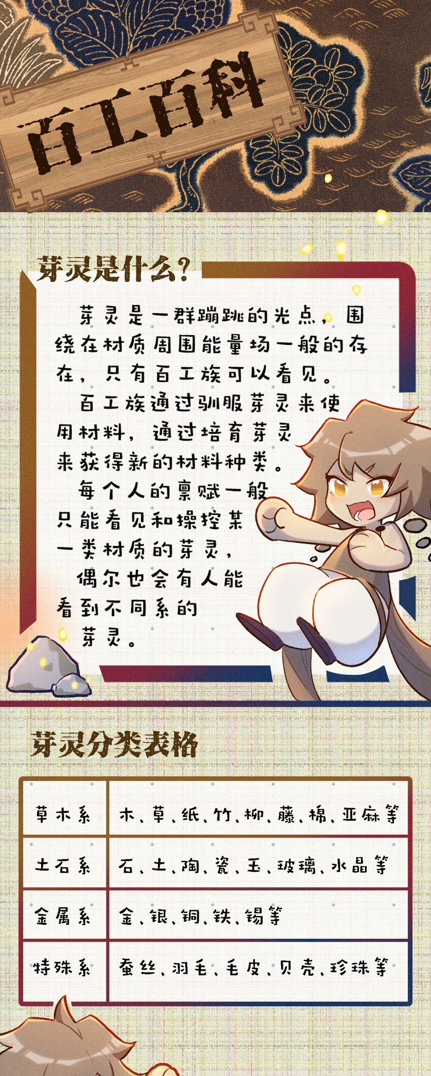 百工百科 芽灵 坐忘幻境 百工灵 货币0