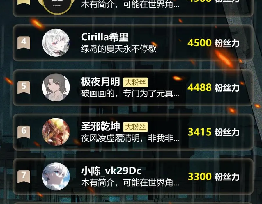 第35话 千羽白死了？113