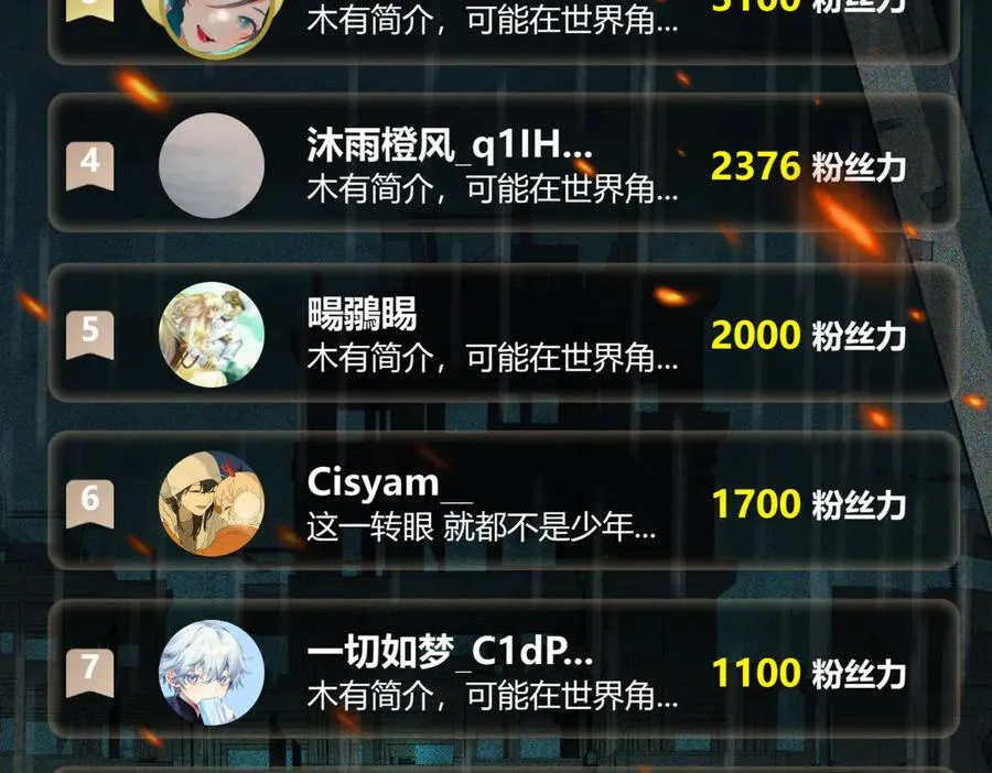 第45章 新的心脏142
