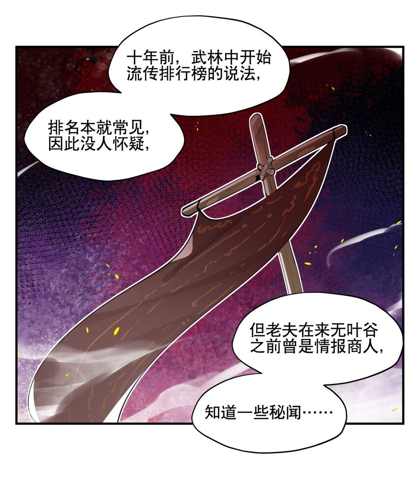 061 排名的阴谋26