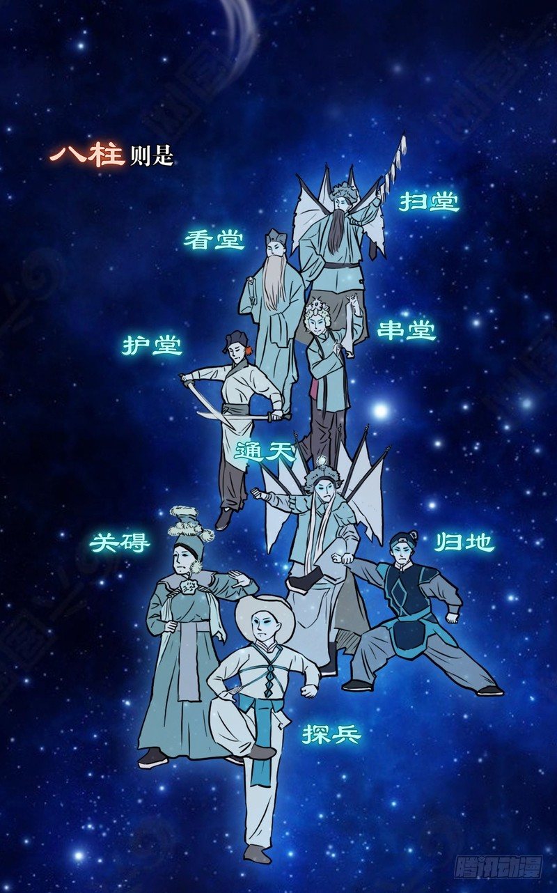 284