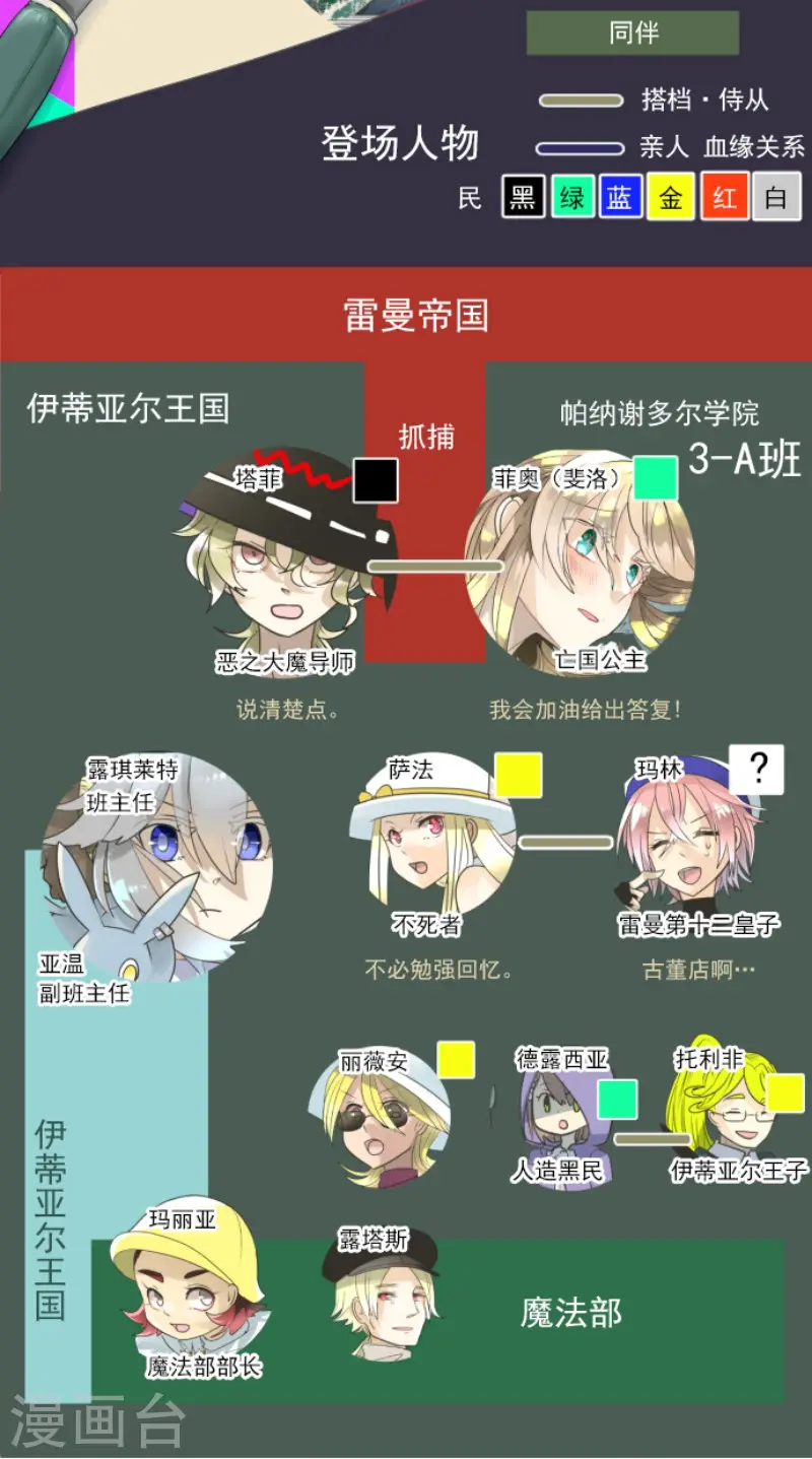 第132话 金翼神圣王国1